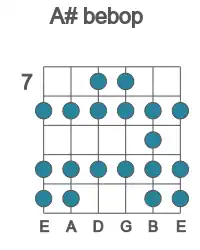 Guitar scale for bebop in position 7